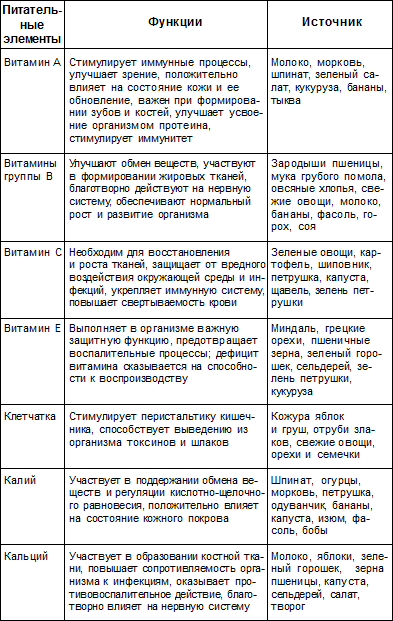 Что едят шиншиллы в домашних условиях список продуктов